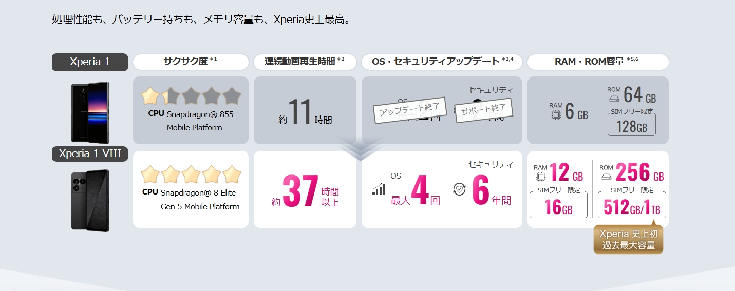 スクリーンショット_25-8-2026_195650_www.sony.jp